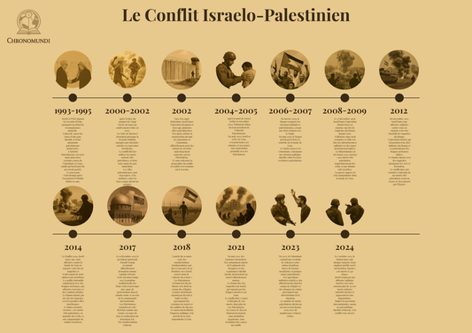 Frise chronologique du conflit Israélo‑Palestinien